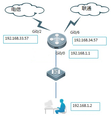阿里云虚拟主机如何有效屏蔽特定IP地址,防止恶意访问? 第1张 阿里云虚拟主机如何有效屏蔽特定IP地址,防止恶意访问? 第1张