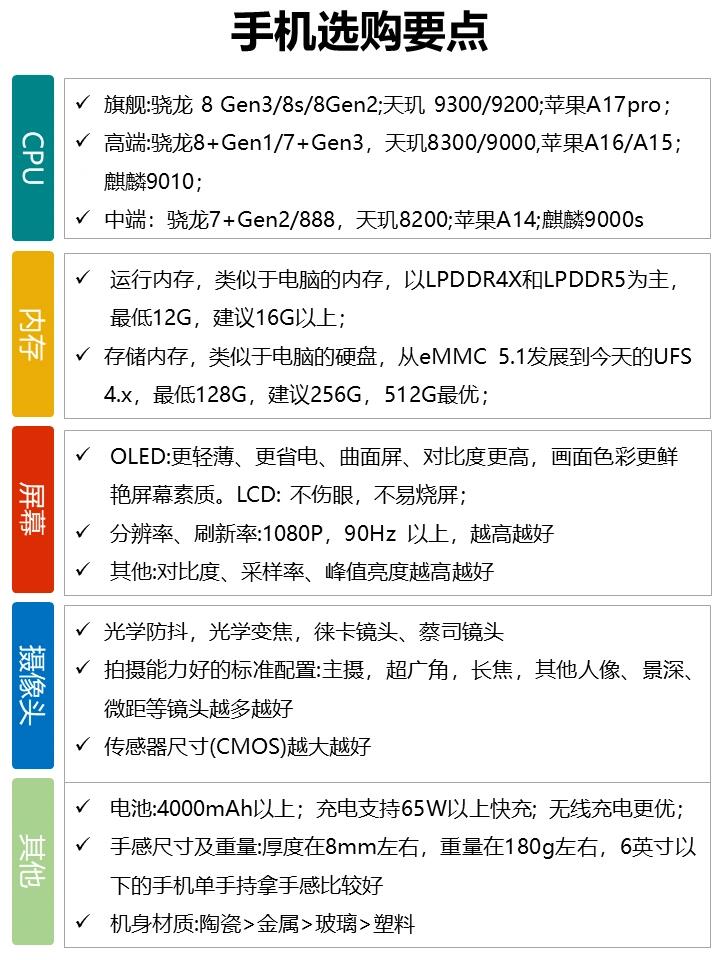 高配置的手机怎么选,高配置手机推荐 第3张 高配置的手机怎么选,高配置手机推荐 第3张