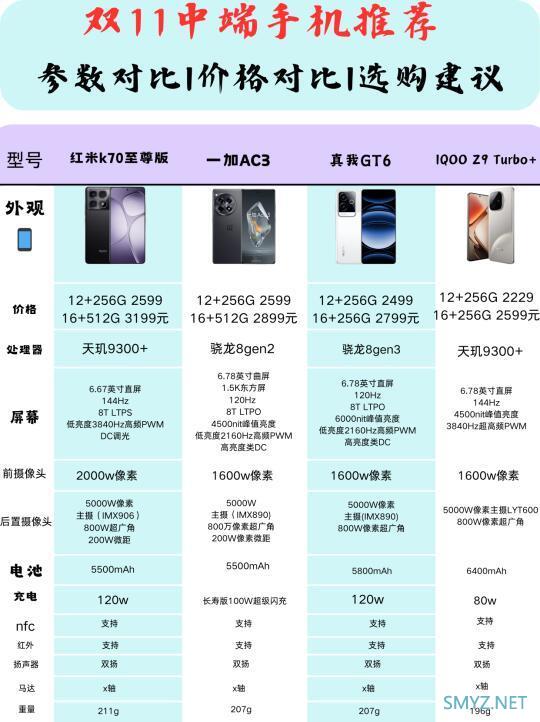 高配置的手机怎么选,高配置手机推荐 第2张 高配置的手机怎么选,高配置手机推荐 第2张