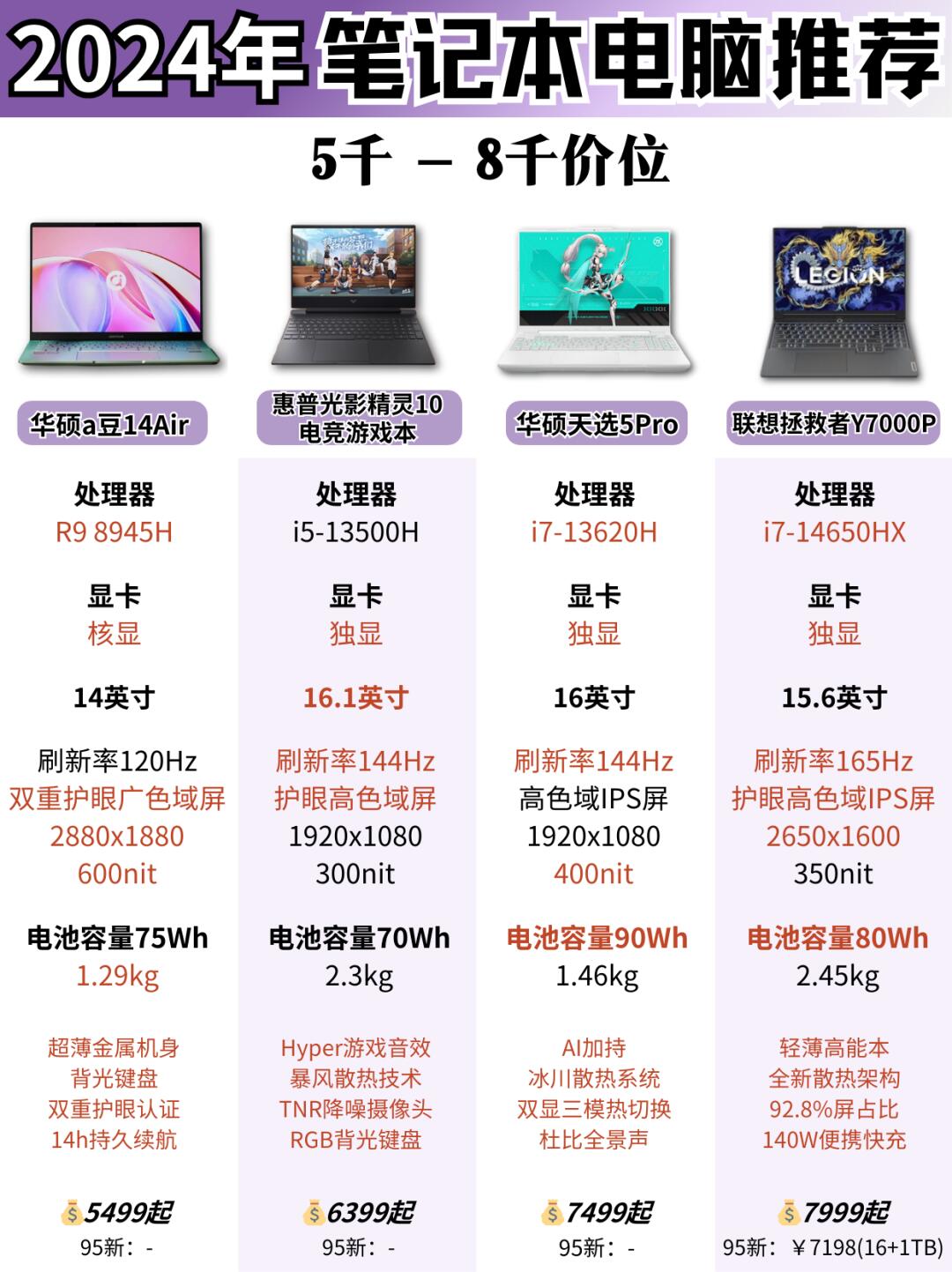 哪款笔记本电脑配置好,笔记本电脑配置哪个性价比高 第3张 哪款笔记本电脑配置好,笔记本电脑配置哪个性价比高 第3张