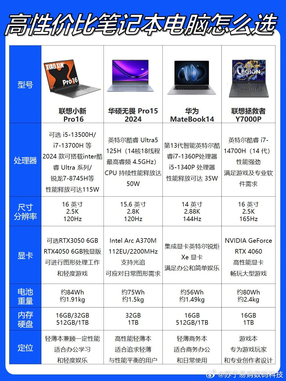 哪款笔记本电脑配置好，笔记本电脑配置哪个性价比高