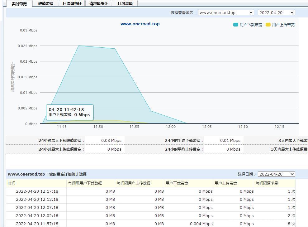百度CND加速虚拟主机如何实现网站全球加速,性价比高吗? 第1张 百度CND加速虚拟主机如何实现网站全球加速,性价比高吗? 第1张