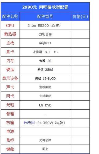 网咖配置怎么选?网咖电脑配置清单及价格 第1张 网咖配置怎么选?网咖电脑配置清单及价格 第1张
