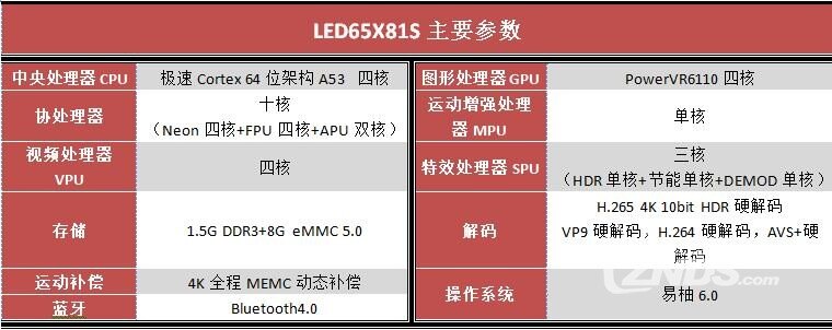 康佳电视55X81S的配置 第1张 康佳电视55X81S的配置 第1张