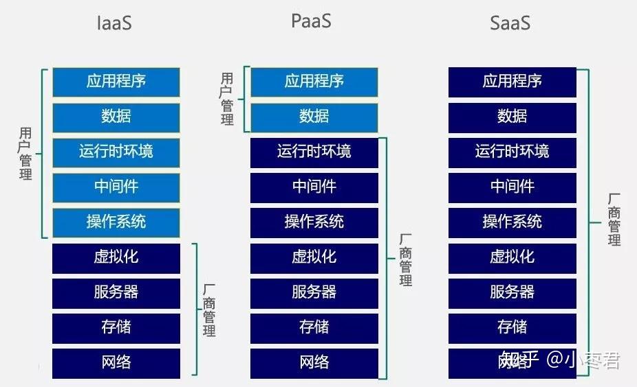 分布式存储与虚拟化存储有何本质区别?两者是否等同? 第2张 分布式存储与虚拟化存储有何本质区别?两者是否等同? 第2张
