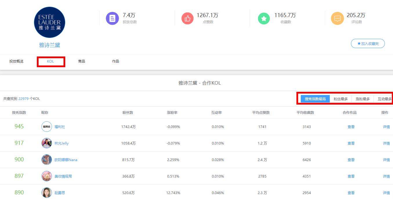 歌手品牌7月数据如何?歌手品牌大数据分析 第2张 歌手品牌7月数据如何?歌手品牌大数据分析 第2张