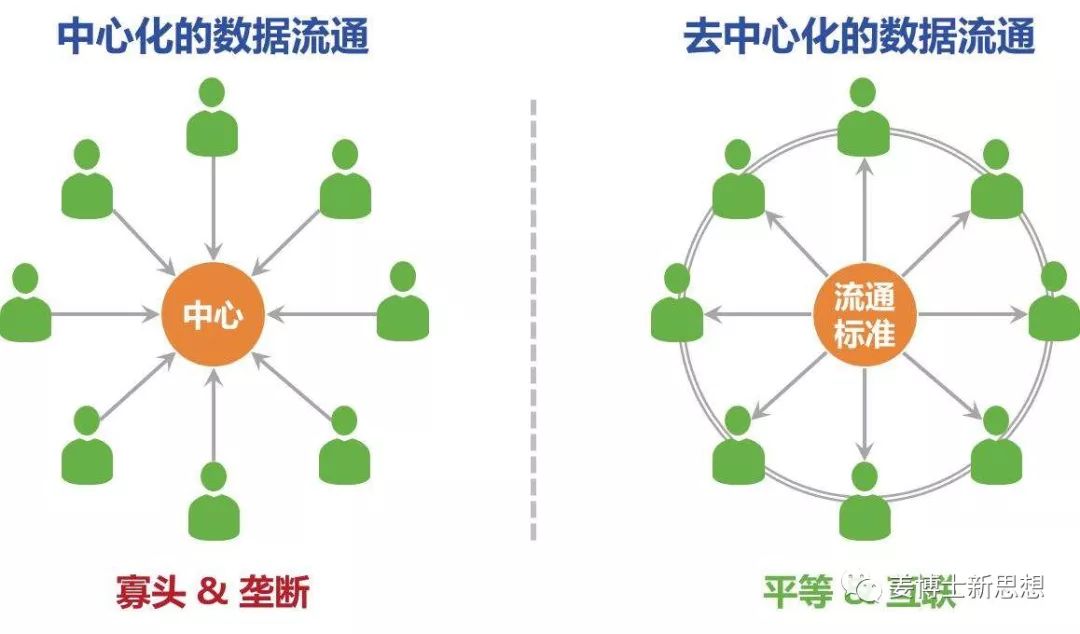 分布式存储公链的价值究竟体现在哪些方面?如何实现其价值最大化? 第3张 分布式存储公链的价值究竟体现在哪些方面?如何实现其价值最大化? 第3张