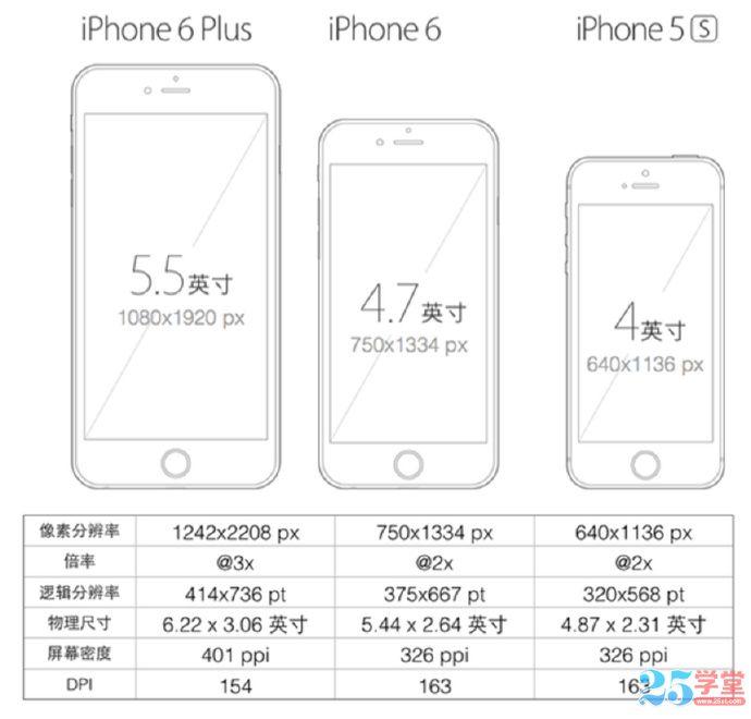 苹果6配置参数详解,苹果6手机详细配置表 第3张 苹果6配置参数详解,苹果6手机详细配置表 第3张