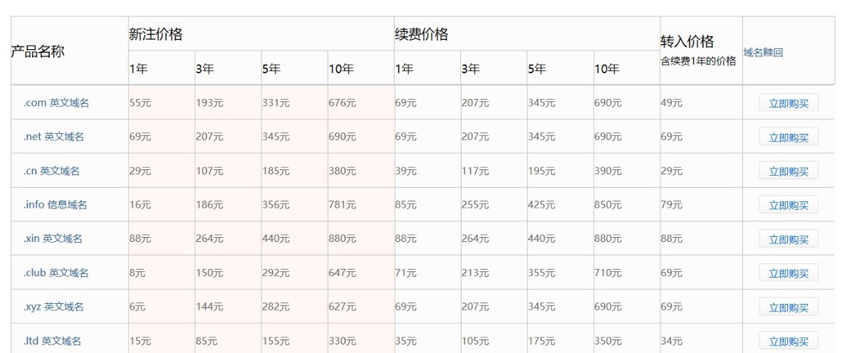 国内域名价格多少钱,注册一个com域名一年要花多少钱?