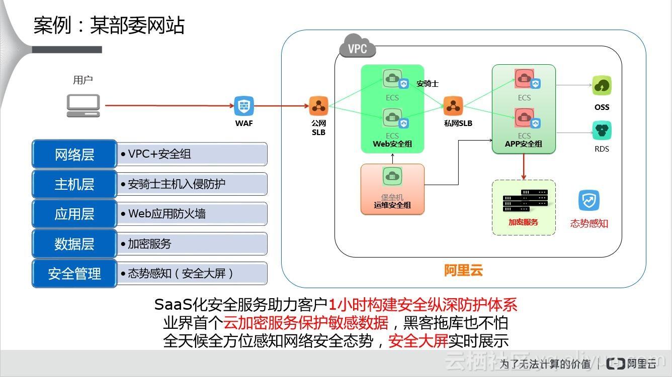 Web应用安全漏洞盘点，常见风险点都有哪些？ 第1张