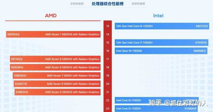 5000元笔记本电脑配置单值得买吗,5000元笔记本哪款性价比高? 第2张 5000元笔记本电脑配置单值得买吗,5000元笔记本哪款性价比高? 第2张