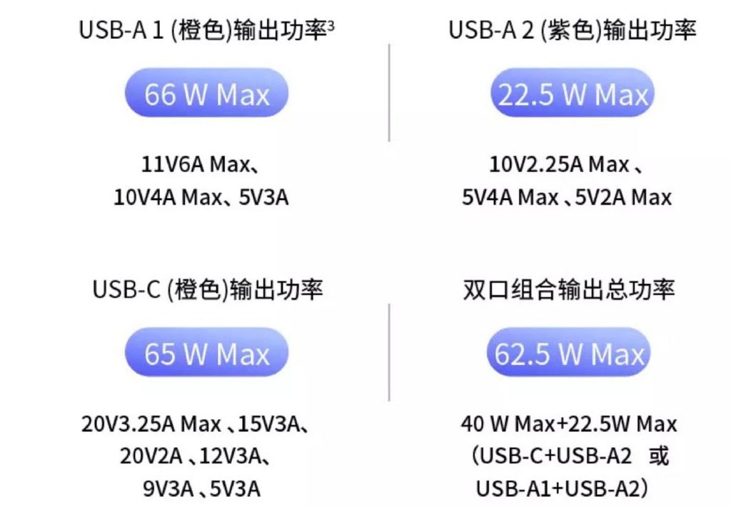 荣耀5x手机充电器的参数配置是什么?,支持快充吗 第2张 荣耀5x手机充电器的参数配置是什么?,支持快充吗 第2张