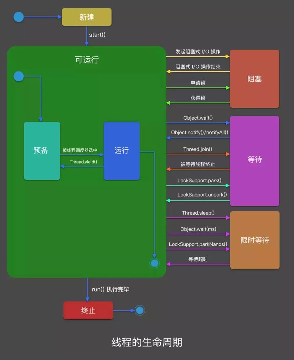 安卓多线程如何有效管理和优化安卓应用中的多线程技术? 第1张 安卓多线程如何有效管理和优化安卓应用中的多线程技术? 第1张