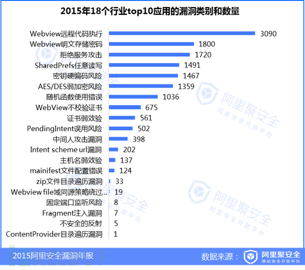 为何安卓API文档查询速度如此缓慢,开发者体验受影响? 第1张 为何安卓API文档查询速度如此缓慢,开发者体验受影响? 第1张