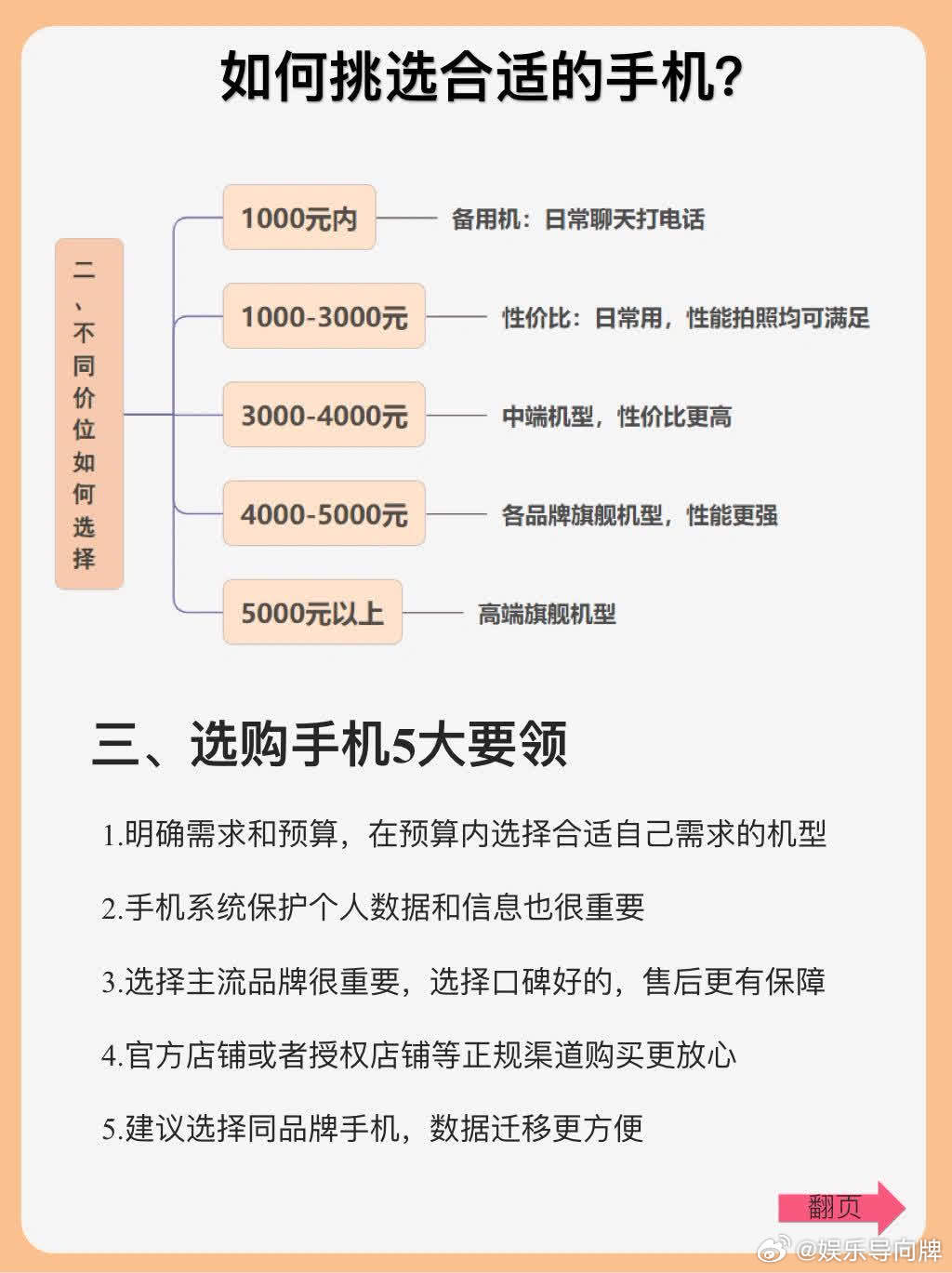最好的手机配置,买手机选什么配置最划算 第3张 最好的手机配置,买手机选什么配置最划算 第3张