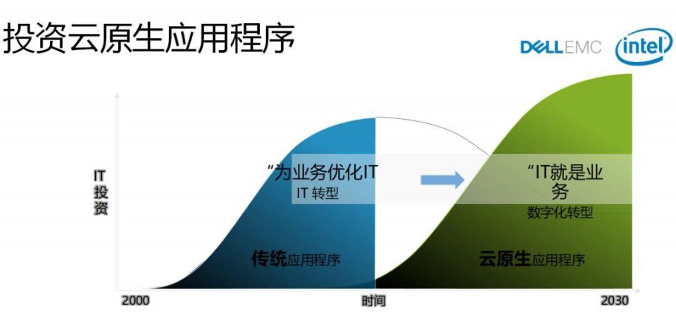 分布式存储会议,探讨未来存储技术趋势与挑战,有哪些关键议题值得期待? 第2张 分布式存储会议,探讨未来存储技术趋势与挑战,有哪些关键议题值得期待? 第2张