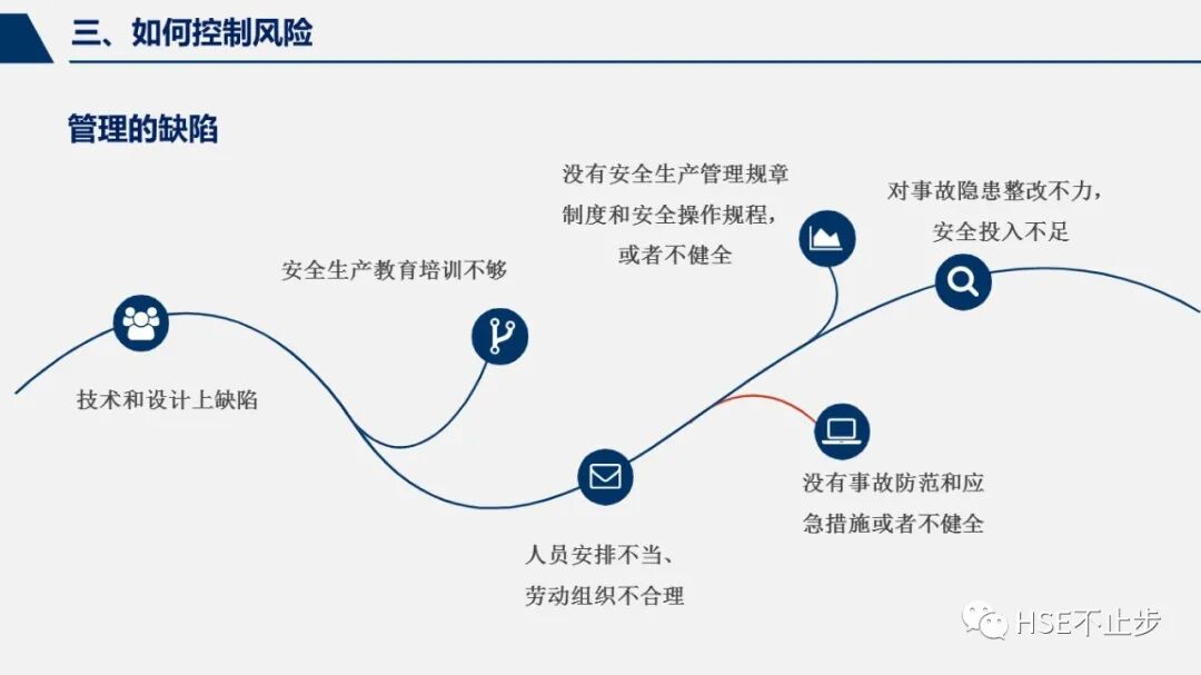 为何安全风险排查会打折?背后原因揭秘! 第2张 为何安全风险排查会打折?背后原因揭秘! 第2张