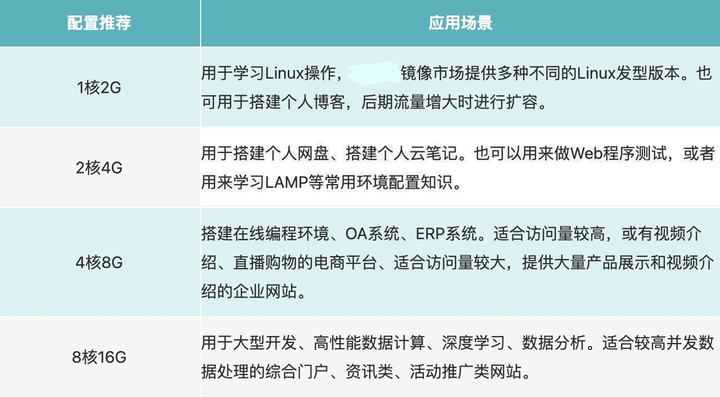虚拟主机搭建网站方案,哪种配置最适合我的需求?价格与性能如何平衡? 第3张 虚拟主机搭建网站方案,哪种配置最适合我的需求?价格与性能如何平衡? 第3张