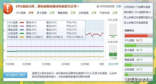 服务器CPU温度多少度算正常?过高怎么办? 第1张 服务器CPU温度多少度算正常?过高怎么办? 第1张