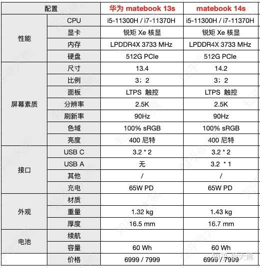 e5虚拟主机价格究竟如何?性价比高不高?值得购买吗? 第3张 e5虚拟主机价格究竟如何?性价比高不高?值得购买吗? 第3张