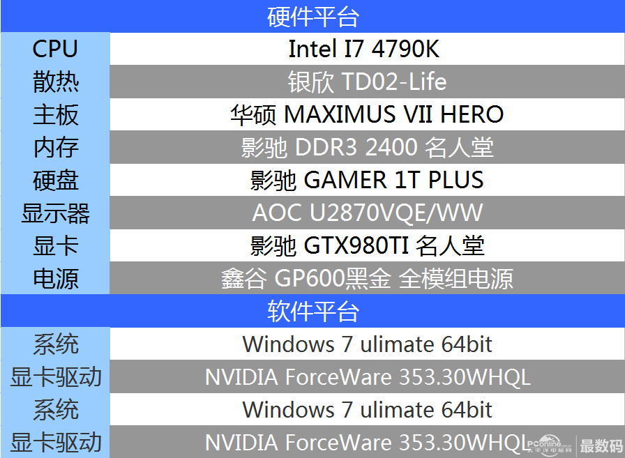 i7 6700k电脑配置推荐 第2张 i7 6700k电脑配置推荐 第2张
