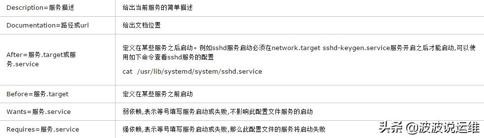服务器更改脚本,如何操作?具体步骤及注意事项有哪些? 第1张 服务器更改脚本,如何操作?具体步骤及注意事项有哪些? 第1张