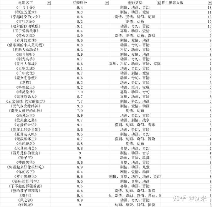 视频里的是什么剧?如何根据视频识别剧 第1张 视频里的是什么剧?如何根据视频识别剧 第1张