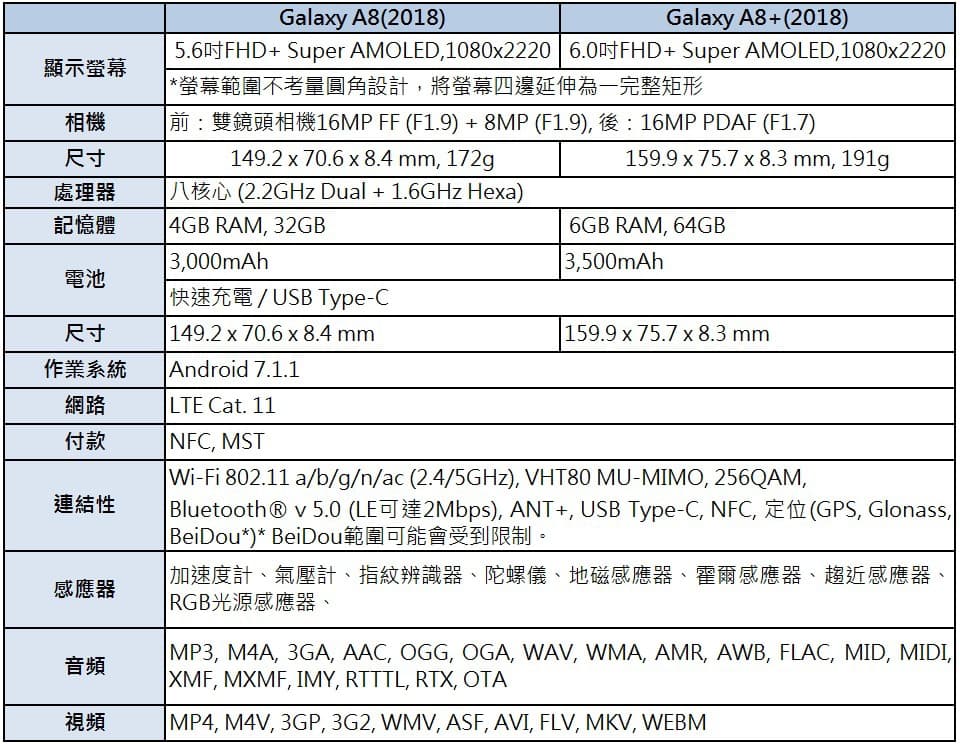 三星a8参数配置详情,三星a8参数配置怎么样? 第2张 三星a8参数配置详情,三星a8参数配置怎么样? 第2张