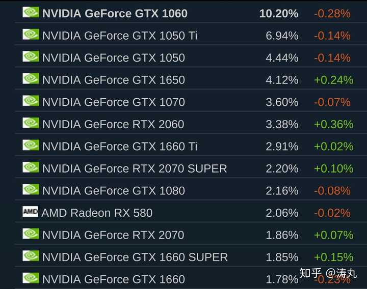 gta5台式机配置要求高吗?电脑需要什么配置才能流畅运行? 第2张 gta5台式机配置要求高吗?电脑需要什么配置才能流畅运行? 第2张