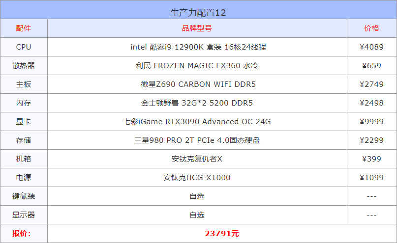 i7电脑组装配置单大全有哪些?,i7电脑配置单怎么选 第1张 i7电脑组装配置单大全有哪些?,i7电脑配置单怎么选 第1张