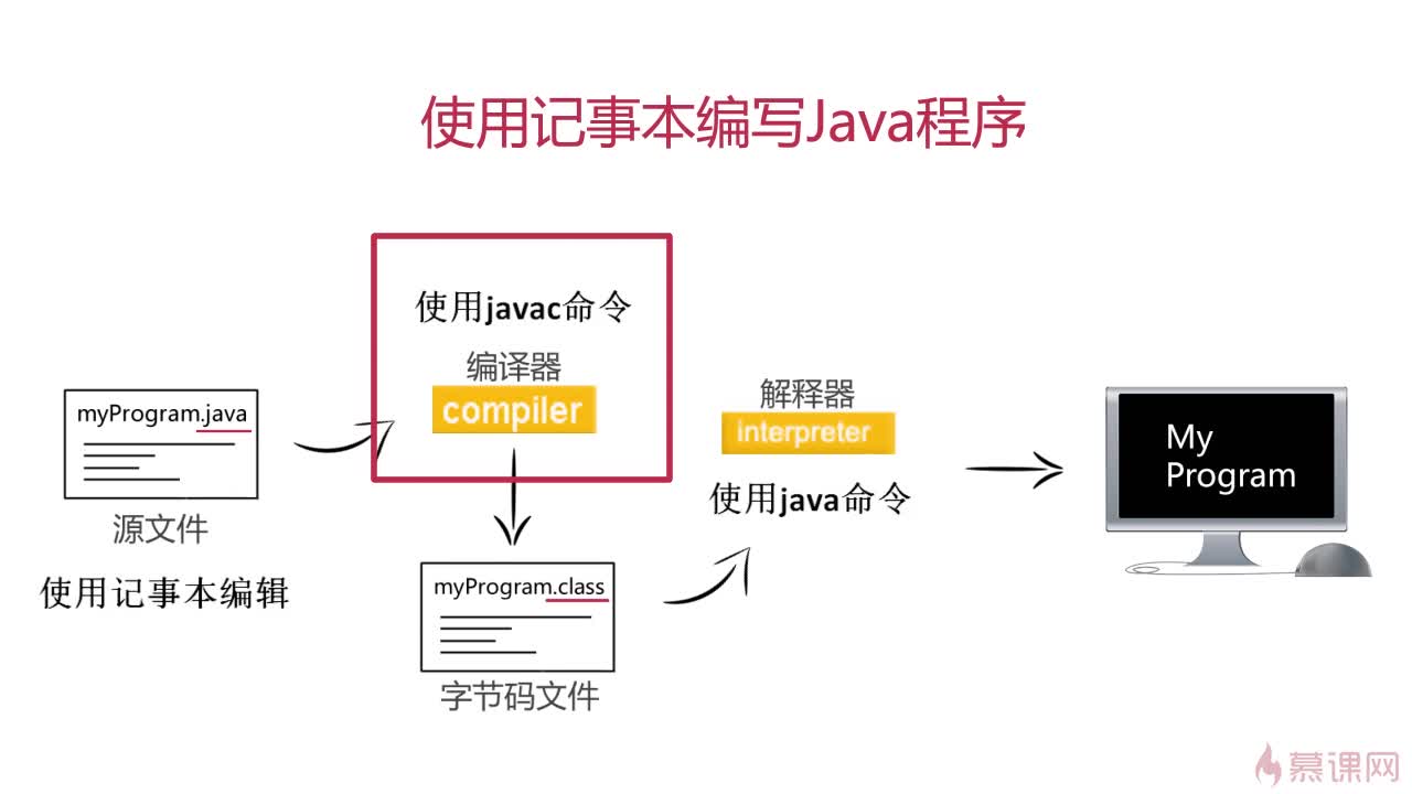 Java项目升级版本时,有哪些最佳实践和注意事项? 第3张 Java项目升级版本时,有哪些最佳实践和注意事项? 第3张