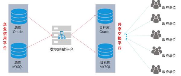 安全联盟数据交换如何实现跨域安全高效的数据共享与协作? 第3张 安全联盟数据交换如何实现跨域安全高效的数据共享与协作? 第3张