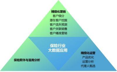 大数据开发的保险靠谱吗?保险大数据怎么查 第2张 大数据开发的保险靠谱吗?保险大数据怎么查 第2张