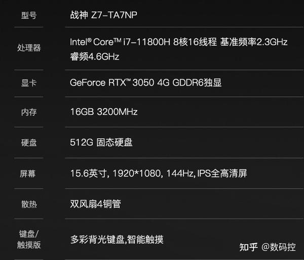 环境设计笔记本电脑配置怎么选?,性价比高的推荐配置要求 第1张 环境设计笔记本电脑配置怎么选?,性价比高的推荐配置要求 第1张