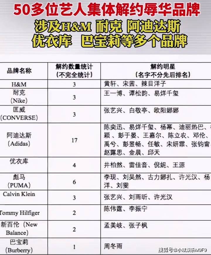 商标代言如何评估明星代言效果,品牌与明星合作价值几何? 第1张 商标代言如何评估明星代言效果,品牌与明星合作价值几何? 第1张