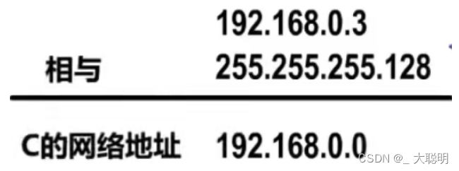如何根据IP地址和子网掩码求主机数,子网掩码怎么算主机数 第1张 如何根据IP地址和子网掩码求主机数,子网掩码怎么算主机数 第1张