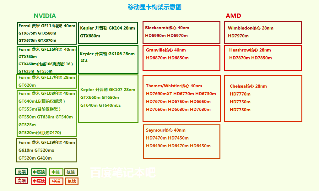 2013笔记本主流配置 第1张 2013笔记本主流配置 第1张