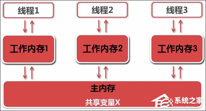 Java中线程的使用方法有哪些具体步骤和技巧? 第2张 Java中线程的使用方法有哪些具体步骤和技巧? 第2张