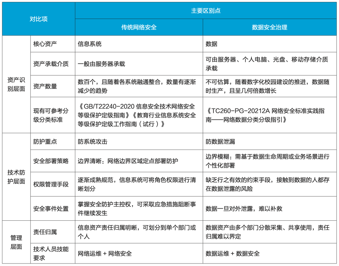 高校数据库安全策略应如何制定,数据库安全漏洞有哪些防范措施? 第3张 高校数据库安全策略应如何制定,数据库安全漏洞有哪些防范措施? 第3张