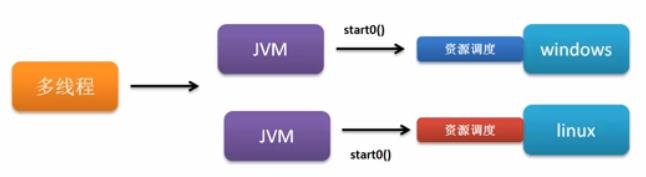 Java中启用线程的方法是什么?详细步骤与最佳实践分享? 第1张 Java中启用线程的方法是什么?详细步骤与最佳实践分享? 第1张
