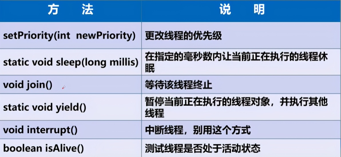Java中启用线程的方法是什么?详细步骤与最佳实践分享? 第3张 Java中启用线程的方法是什么?详细步骤与最佳实践分享? 第3张
