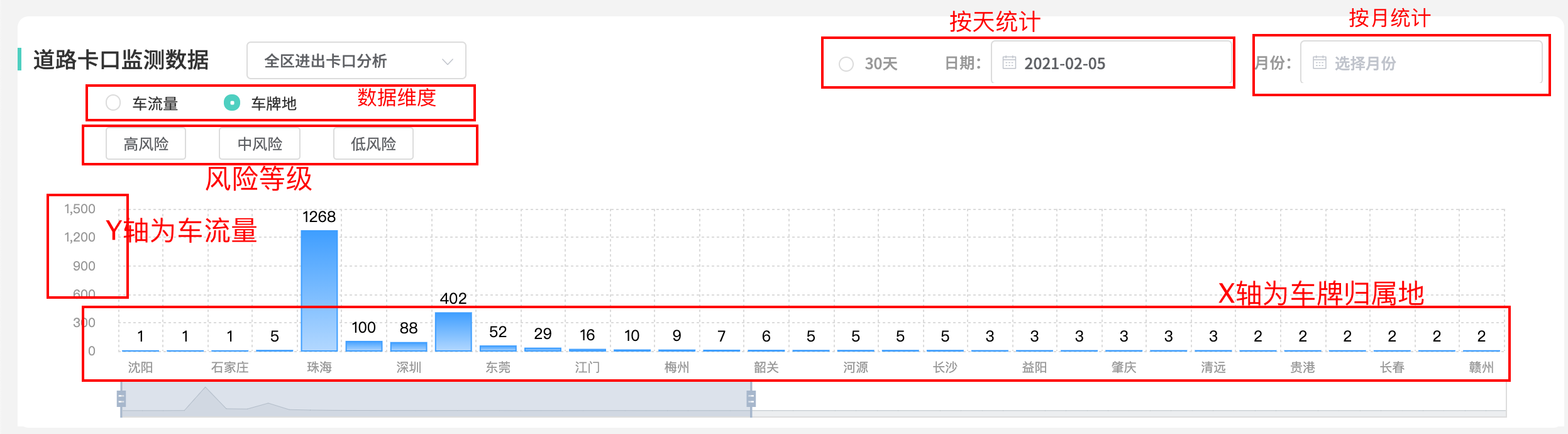 如何使用Java编程实现并展示猜谜号码走势图分析? 第3张 如何使用Java编程实现并展示猜谜号码走势图分析? 第3张