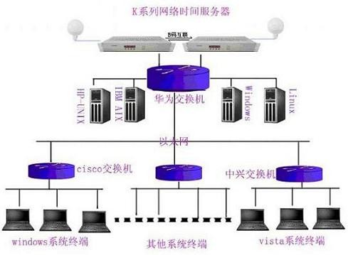 中国物联网母根v9服务器什么时间正式运行,具体时间? 第2张 中国物联网母根v9服务器什么时间正式运行,具体时间? 第2张