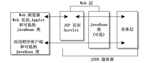 j2ee服务器部署 第2张 j2ee服务器部署 第2张