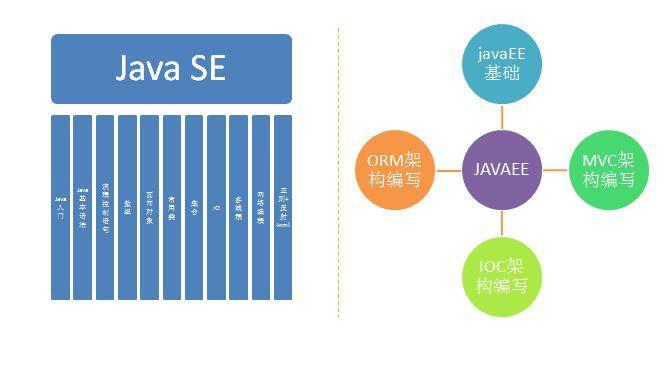Linux环境下Java编程有哪些最佳实践和技巧? 第1张 Linux环境下Java编程有哪些最佳实践和技巧? 第1张