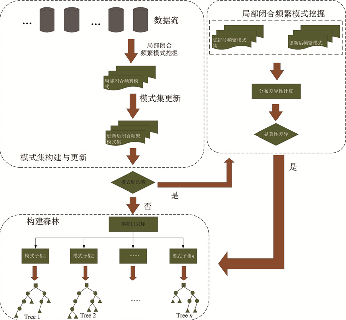 什么是概念漂移数据流集成分类算法? 第1张 什么是概念漂移数据流集成分类算法? 第1张