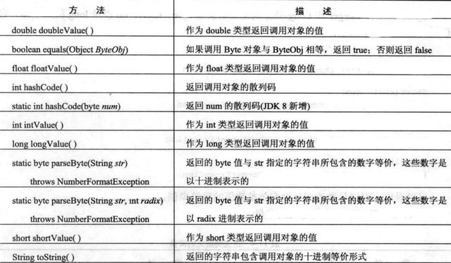 Java中判断网络掉包的有效方法及步骤详解?