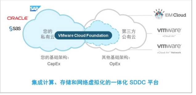 公有云非标配置模板究竟有何特殊之处? 第1张 公有云非标配置模板究竟有何特殊之处? 第1张