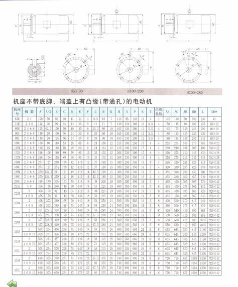 电机配置怎么算?电机配置表 第2张 电机配置怎么算?电机配置表 第2张