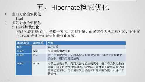 Hibernate关联数据怎么查?多表关联查询优化技巧 第1张 Hibernate关联数据怎么查?多表关联查询优化技巧 第1张